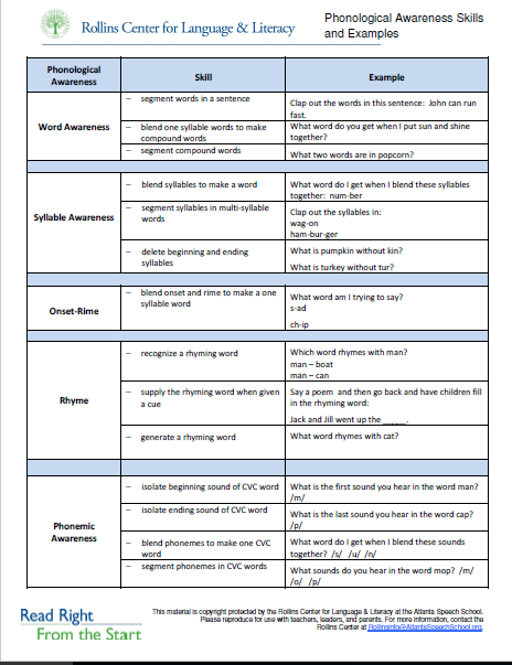 Phonological Awareness Skills And Examples Resource Library Cox Campus